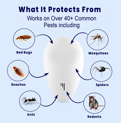 Ultrasonic Pest Repeller